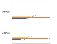 开云APP-权威解读：球队发挥失常原因何在，应该如何调整