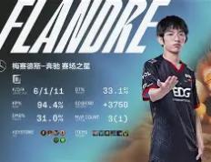 开云体育官网-DK轻取V5，CoreJJ关键团战开团秒人宿命之战入围赛，引爆全场热议