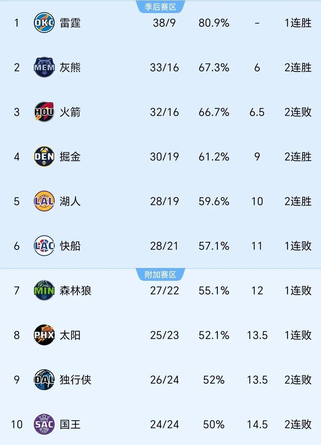 开云官方app入口-包含昆明客场力克，提升战绩追赶集团的词条