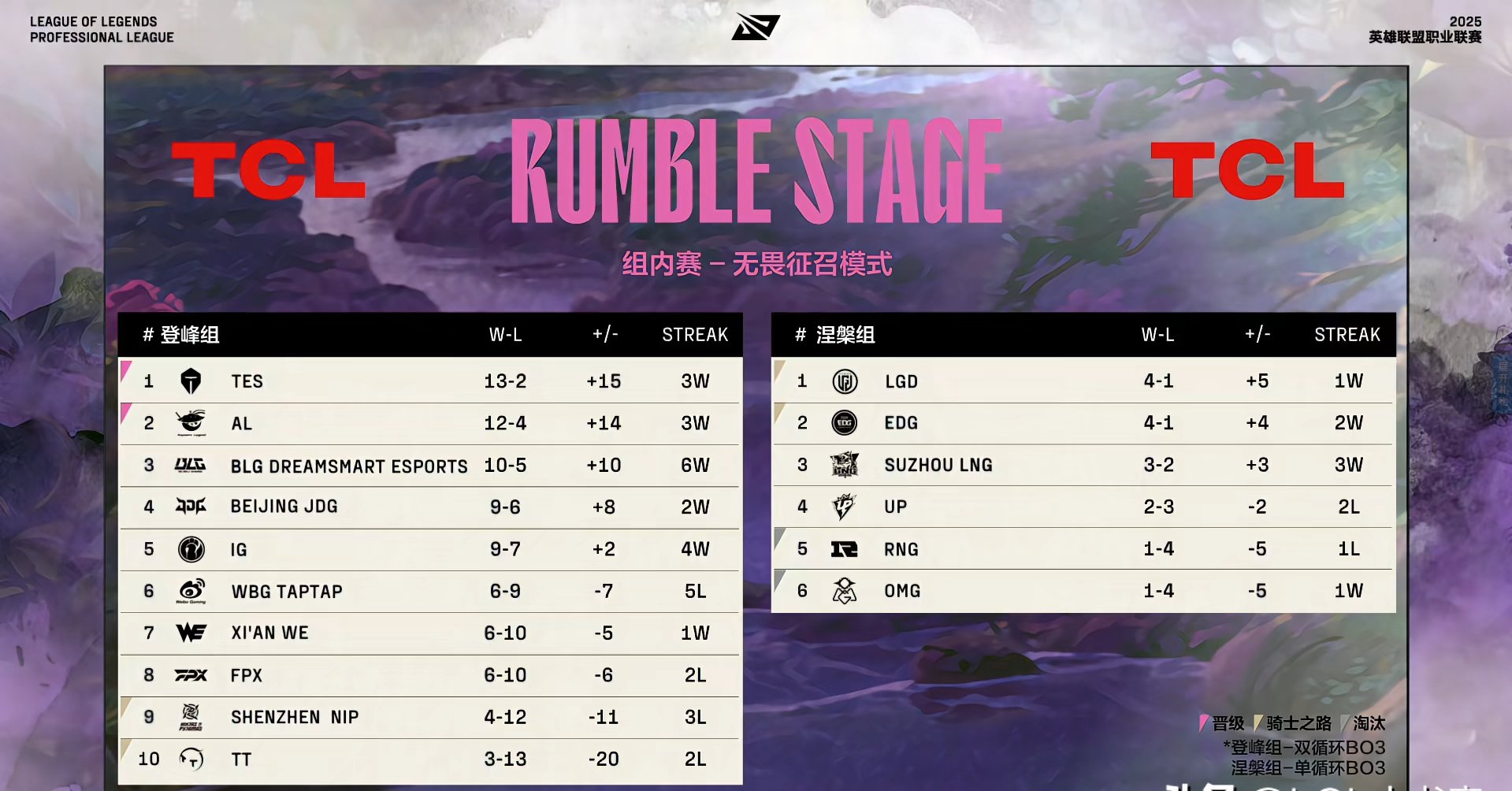 开云体育中国-包含IG翻盘HKA,Inspired拿下关键大龙顶尖较量八强赛,点燃全场激情的词条